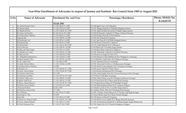 Year-Wise Enrollment of Advocates in Respect of Jammu and Kashmir Bar Council from 1985 to August 2021