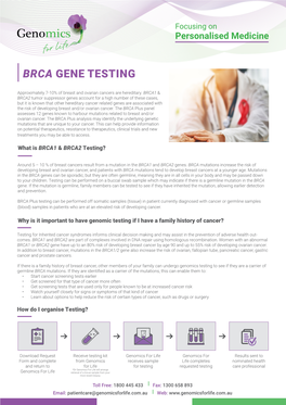 Brca Gene Testing