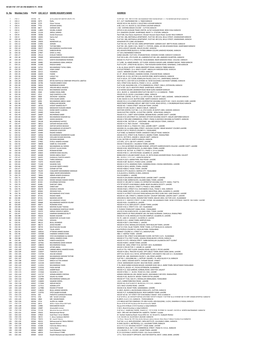 HCAR CDC LIST AS on MARCH 21, 2018 Sr No Member Folio Parid