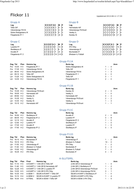 Resultat 2013