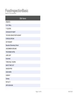 Foodinspectionbasic Based on Food Inspections