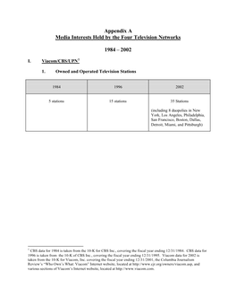 Appendix a Media Interests Held by the Four Television Networks 1984