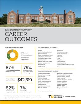 Career Outcomes