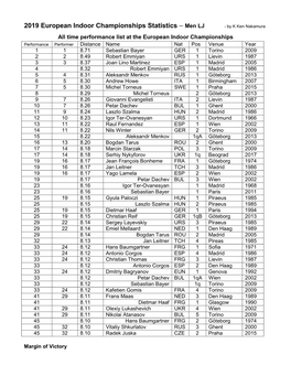 2019 European Indoor Championships Statistics