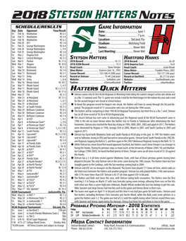 Stetson Hatters Hartford Hawks Sun Mar 4 Purdue W, 11-6 2018 Record