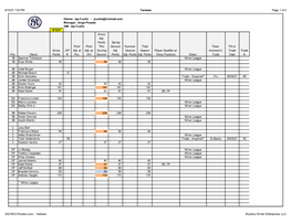 20210612 Rosters.Xlsx - Yankees Mystery Writer Enterprises, LLC 6/12/21 1:55 PM Yankees Page: 2 of 2 6/12/21 Gross Adj