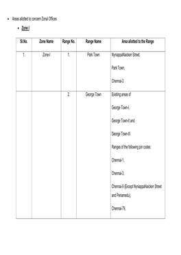 • Areas Allotted to Concern Zonal Offices • Zone I Sl.No. Zone Name Range No. Range Name Area Allotted to the Range 1. Zone