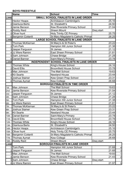 Gala Finals Results Email 2014