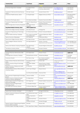 University Name Focal Person Designation Email Phone Punjab University of Agriculture, Faisalabad Dr. Hafeez Ahmed Sadaqat Direc