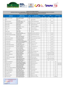 Xii Rallye De Asturias Histórico