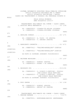 Trasferimenti-Primaria-2016-2017.Pdf