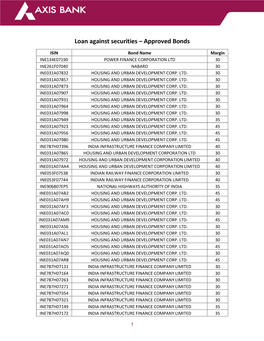 Loan Against Securities – Approved Bonds