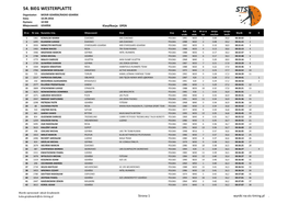 54. BIEG WESTERPLATTE Organizator: Mosir GDAŃSK/RADIO GDAŃSK Data: 10.09.2016 Dystans: 10 KM Miejscowość: GDAŃSK Klasyfikacja: OPEN