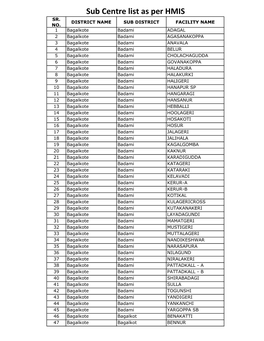Sub Centre List As Per HMIS SR