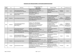 2021-05-28 Verzeichnis Der Vollzugsanstalten in Deutschland