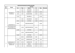 Notification Route (Inter-Region) 1 Deogarh To