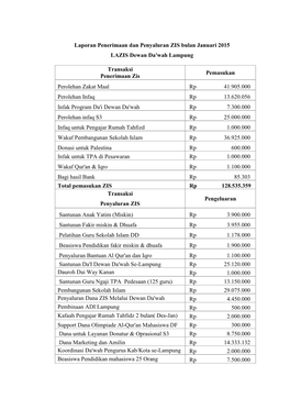 Laporan Penerimaan Dan Penyaluran ZIS Bulan Januari 2015 LAZIS Dewan Da'wah Lampung