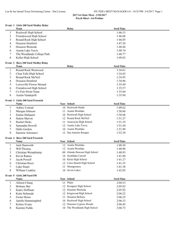 1:46.33 Rockwall High School 1 1:46.68 Friendswood High School 2