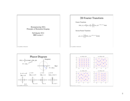 2D Fourier Transform Phasor Diagram