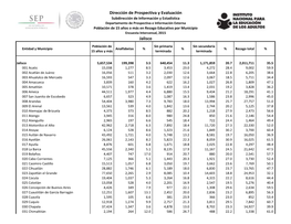 Dirección De Prospectiva Y Evaluación Jalisco