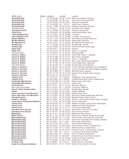 WMA Name Region Longitude Latitude Brownfield Bog A-70° 55