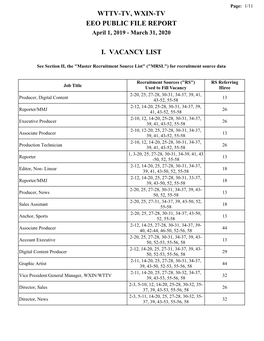 Wttv-Tv, Wxin-Tv Eeo Public File Report I. Vacancy List