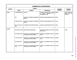 Cambios En Los Municipios