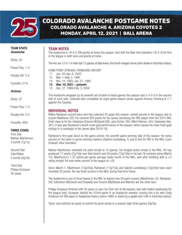 Colorado Avalanche Postgame Notes Colorado Avalanche 4, Arizona Coyotes 2 Monday, April 12, 2021 | Ball Arena