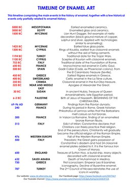 Timeline of Enamel Art