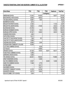 Targeted Transitional Grant and Headroom - Summary of All Allocations Appendix 1