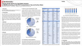 Towards Single System for Total Water Analysis. LC-MS/MS Screening of 325 PPCP Contaminants in Tap and Surface Water