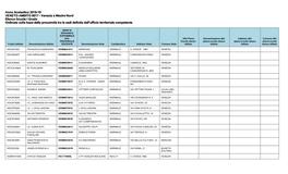 Anno Scolastico 2018-19 VENETO AMBITO 0017