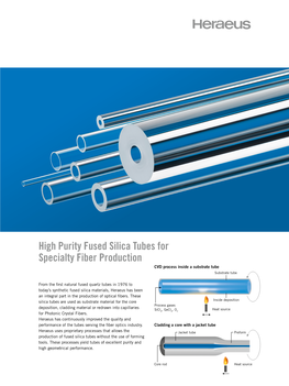 High Purity Fused Silica Tubes for Specialty Fiber Production CVD Process Inside a Substrate Tube Substrate Tube