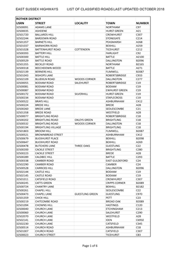 List of Classified Streets