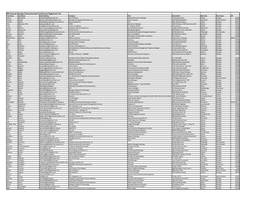 9Th Annual Georgia Environmental Conference Registrant List