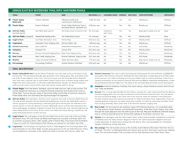 Ebmud East Bay Watershed Trail Info: Northern Trails