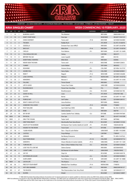 ARIA SINGLES CHART WEEK COMMENCING 10 FEBRUARY, 2020 TW LW TI HP TITLE Artist CERTIFIED COMPANY CAT NO