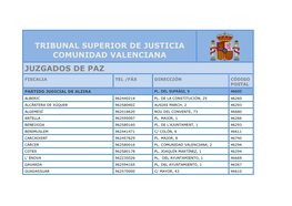 Tribunal Superior De Justicia Comunidad Valenciana