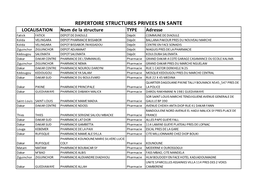 Repertoire Structures Privees.Pdf
