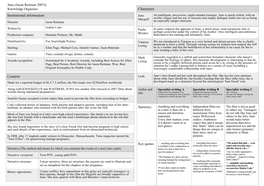 Juno Knowledge Organiser