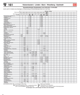 Kaiserslautern - Linden - Bann - Weselberg - Saalstadt Baustellenfahrplan Queidersbach Vom 26.06.2019 - 24.04.2020 Am 24