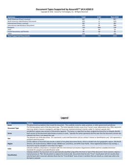 Document Types Supported by Assureid™ V4.4.4260.0 Legend