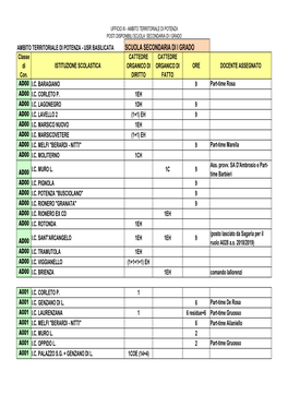 04 Disponibilita I Grado 2018 19