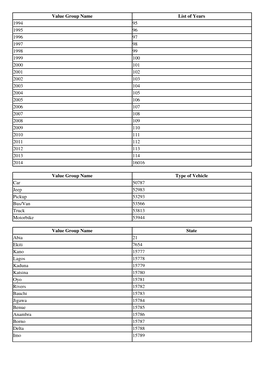 Value Group Name List of Years 1994 95 1995 96 1996 97 1997 98 1998