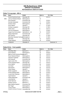 KS Rulleskirenn 2020 Offisiell Resultatliste KS Rulleskirenn 2020 24.10.2020