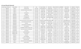 Block Level Result-General