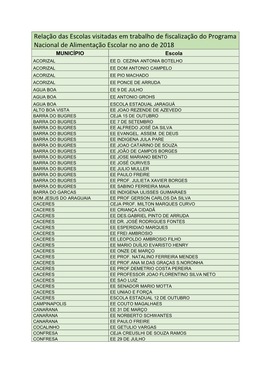 Relação Das Escolas Visitadas Em Trabalho De Fiscalização Do Programa Nacional De Alimentação Escolar No Ano De 2018 MUNICÍPIO Escola ACORIZAL EE D