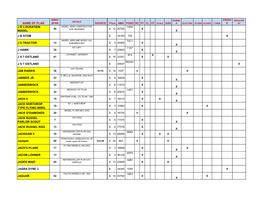 Name of Plan J B 3 Duration Model J B Atom J D Tractor J Hawk J S 7 Ostland J S 7 Ostland J2m Raiden Jabber Jr. Jabberwock Ja