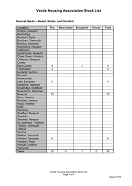 Vectis Housing Association Stock List