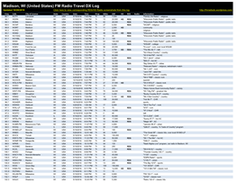 Madison, WI (United States) FM Radio Travel DX